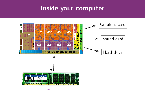 Modern CPUs control the whole computer