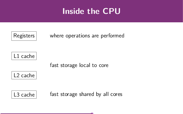 Caches available to CPU cores
