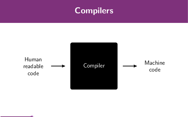 Compilers turn human code into machine code